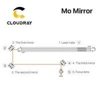 MO molibden ogledala i za CO lasersko rezanje graviranja