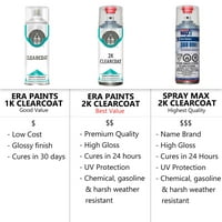 Za BMW tačno podudaranje aerosola sprej za dodir up up clearcoat i temeljni premaz - odaberite boju